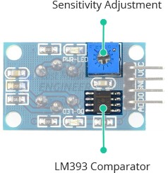 MQ-Sensor
